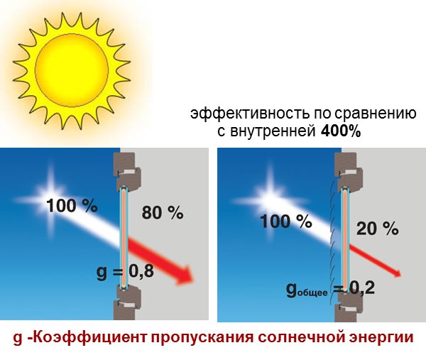 Преимущества рафштор